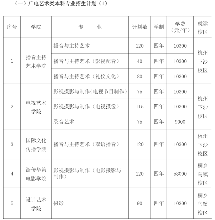 2021年浙江传媒学院学费是多少 各专业收费标准2.png