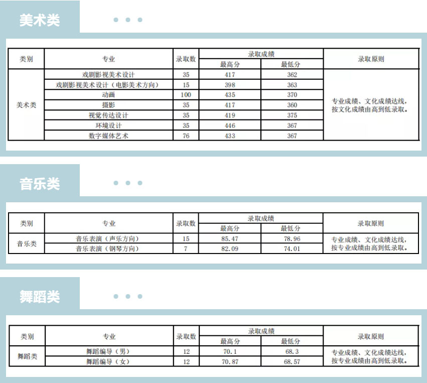 山西省本科二批A类艺术类录取线.jpg