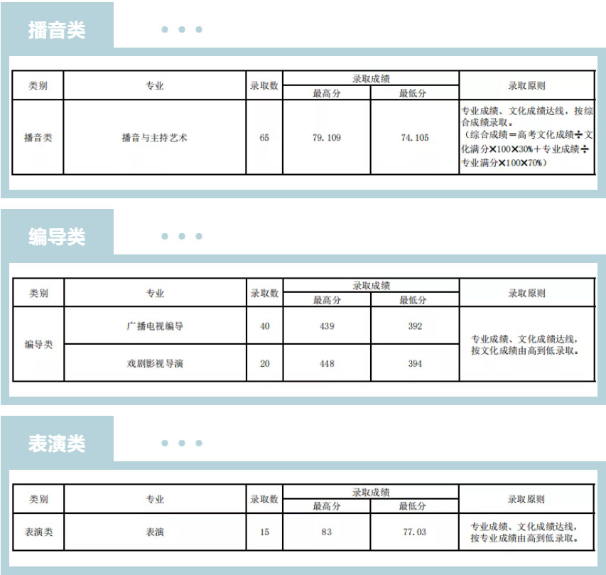 山西省本科提前批艺术类录取分数线.jpg