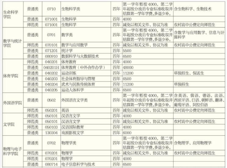 2021年湖南师范大学学费 各专业学费是多少