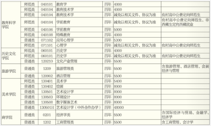 2021年湖南师范大学学费 各专业学费是多少