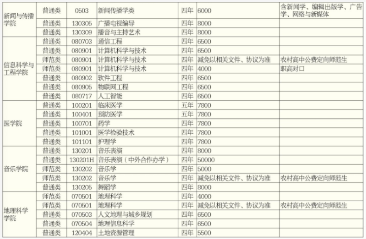 2021年湖南师范大学学费 各专业学费是多少