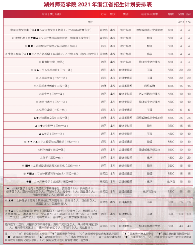 2021年湖州师范学院学费是多少 各专业收费标准.png