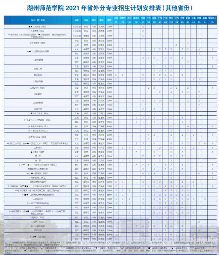 2021年湖州师范学院学费是多少 各专业收费标准4.png