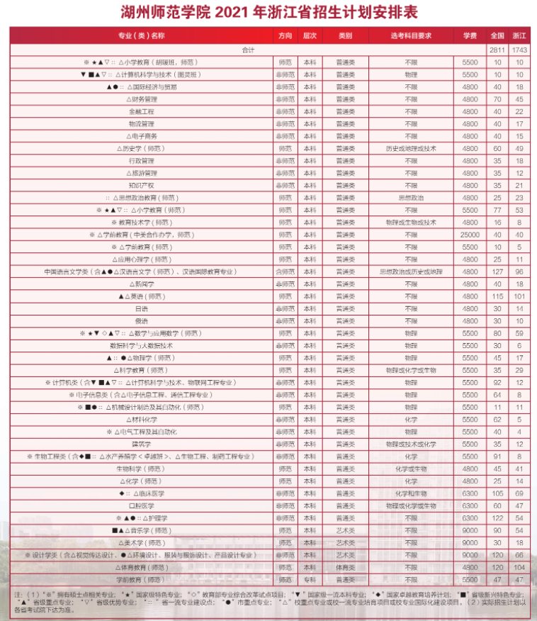 2021年湖州师范学院学费是多少 各专业收费标准2.png