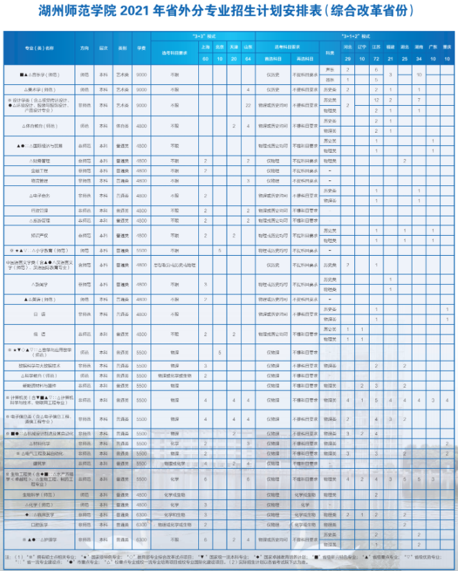 2021年湖州师范学院学费是多少 各专业收费标准3.png