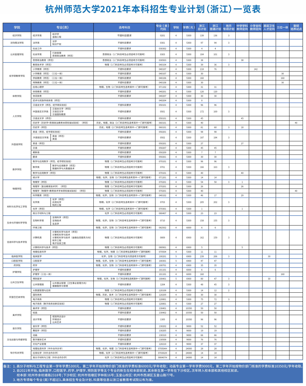 2021年杭州师范大学学费是多少 各专业收费标准.png