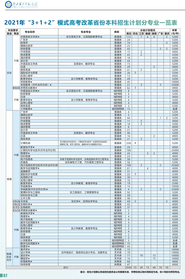 湖北第二师范学院.png