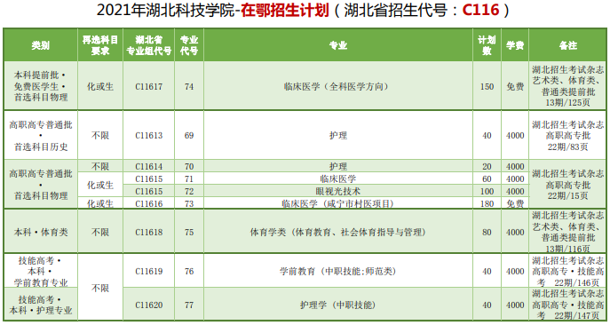 湖北科技学院4.png