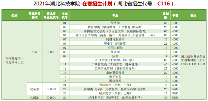 湖北科技学院1.png