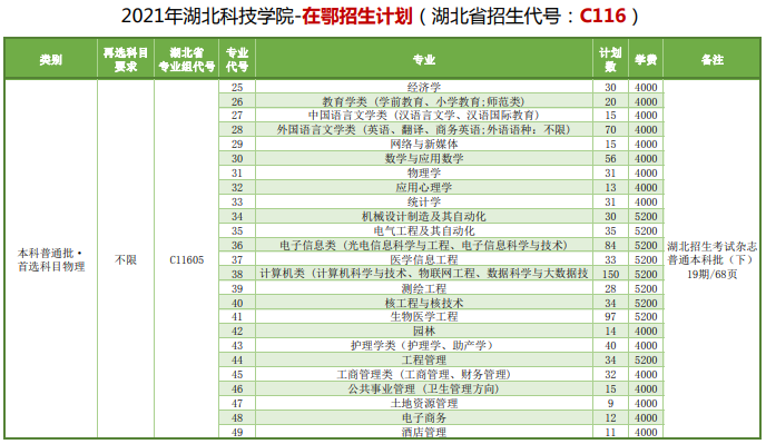 湖北科技学院2.png