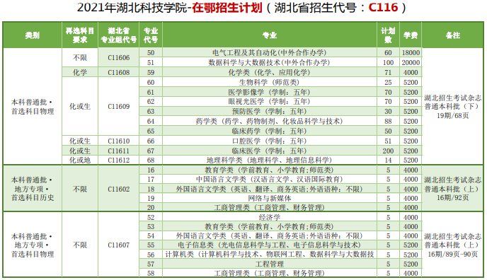 湖北科技学院3.png