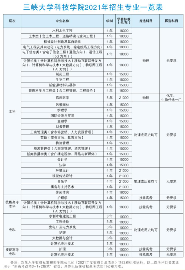 三峡大学科技学院.png