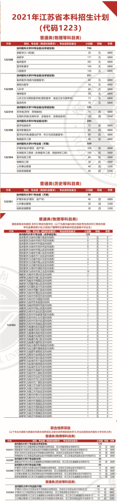 2021年徐州医科大学学费 各专业学费是多少