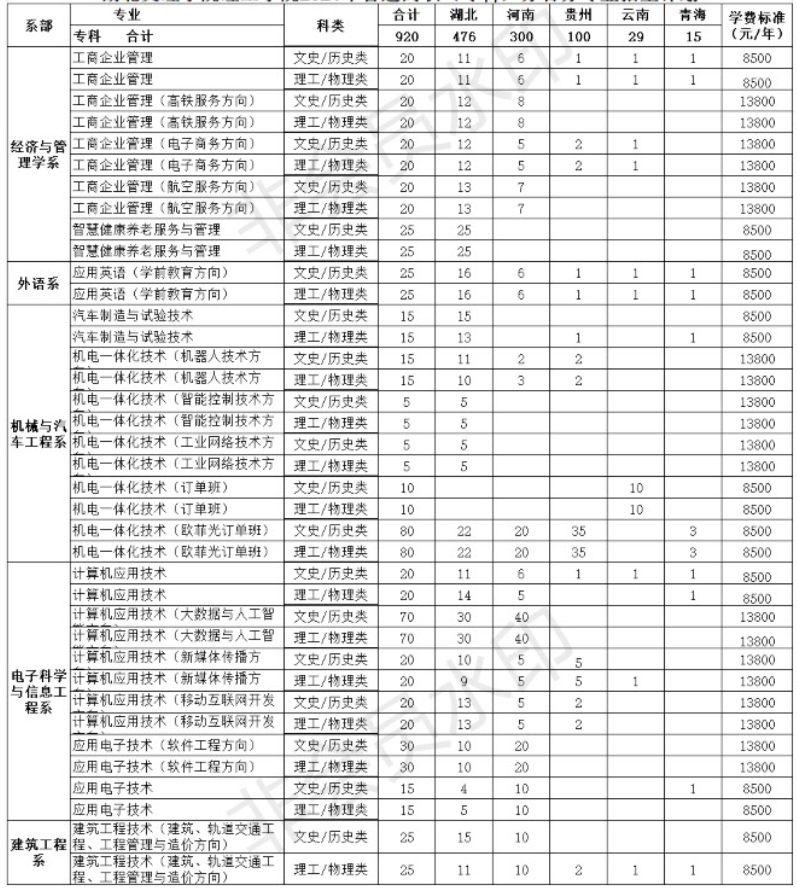 湖北文理学院理工学院2.png