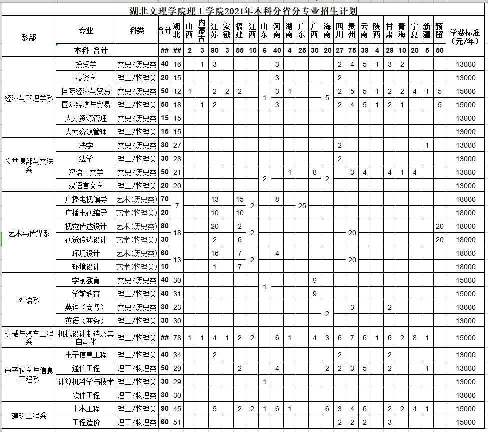 湖北文理学院理工学院1.png