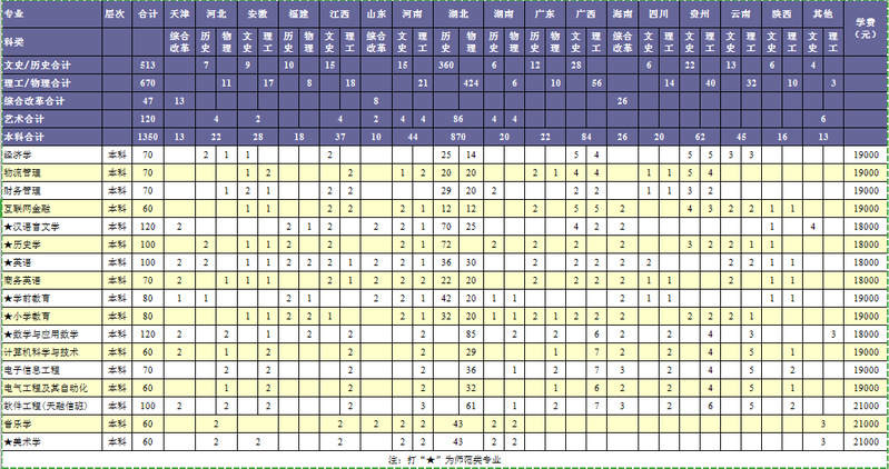 湖北师范大学文理学院1.png