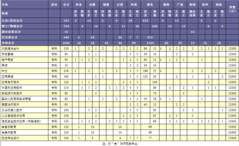 湖北师范大学文理学院2.png