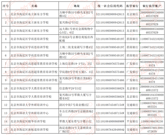 海淀区第一批学科类校外培训机构白名单.png