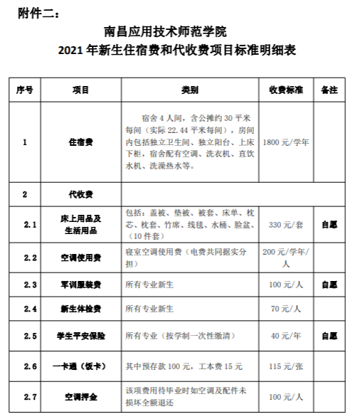 2021年南昌应用技术师范学院学费是多少 各专业收费标准2.png