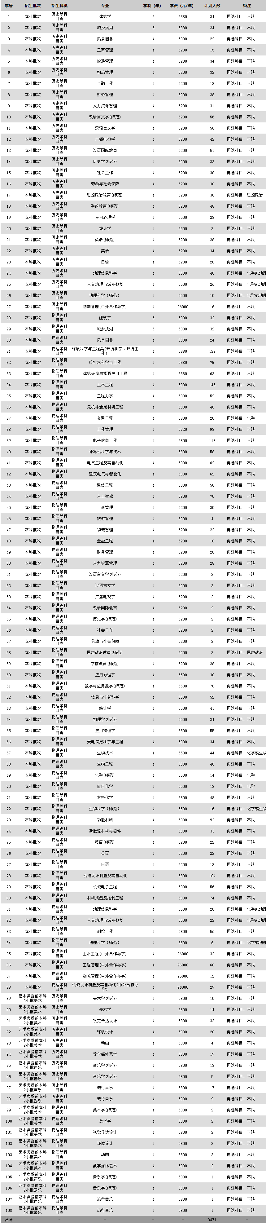 2021年苏州科技大学学费 各专业学费是多少