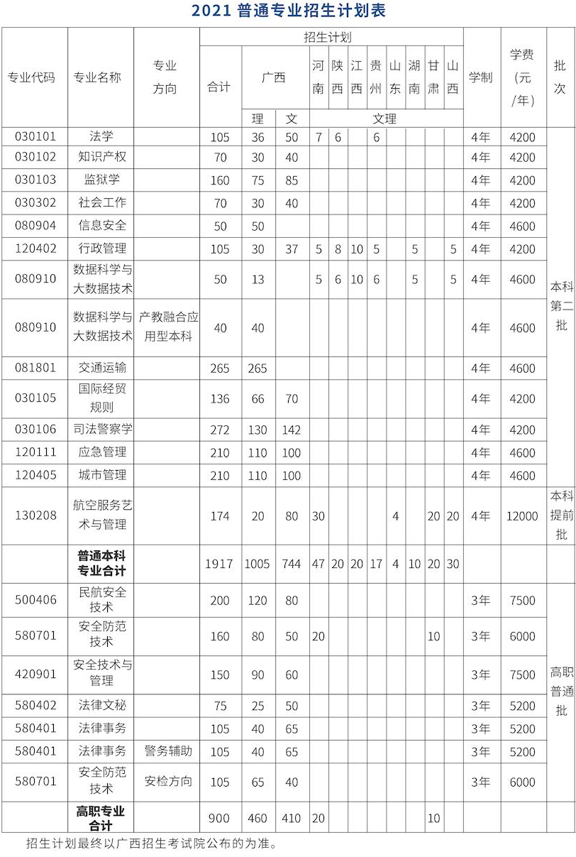 2021年广西警察学院学费是多少 各专业收费标准.png