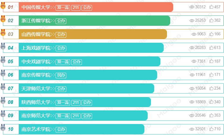 播音主持专业十大名校