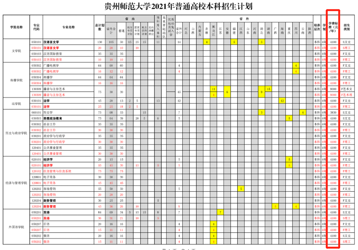 2021年贵州师范大学学费是多少 各专业收费标准.png