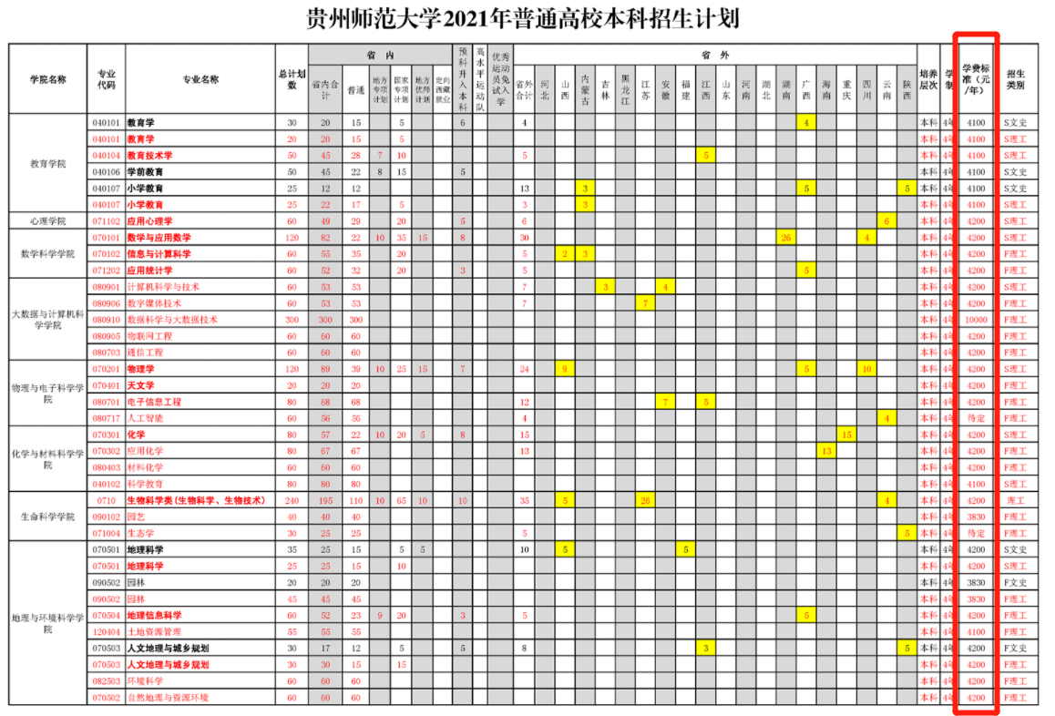 2021年贵州师范大学学费是多少 各专业收费标准2.png