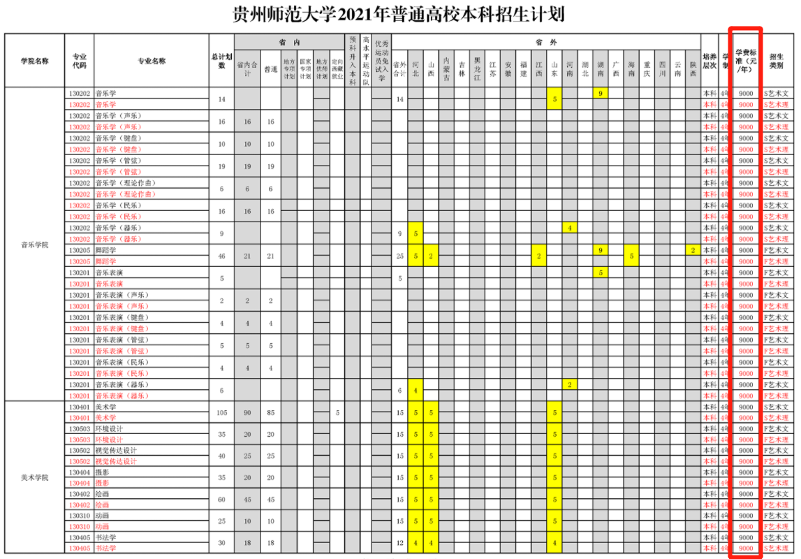 2021年贵州师范大学学费是多少 各专业收费标准3.png