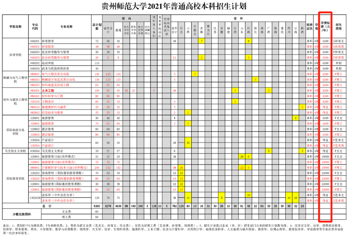 2021年贵州师范大学学费是多少 各专业收费标准4.png