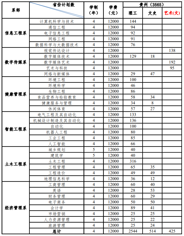 2021年贵州大学明德学院学费是多少 各专业收费标准.png