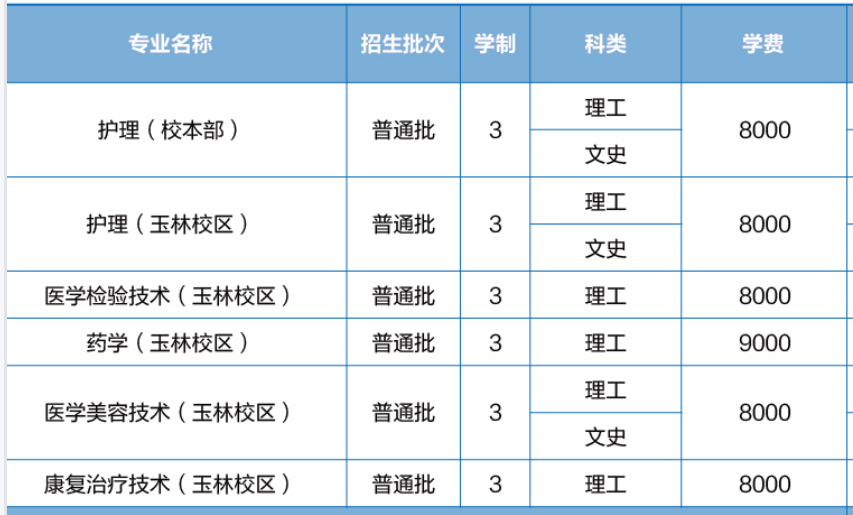 2021年广西医科大学学费是多少 各专业收费标准3.png