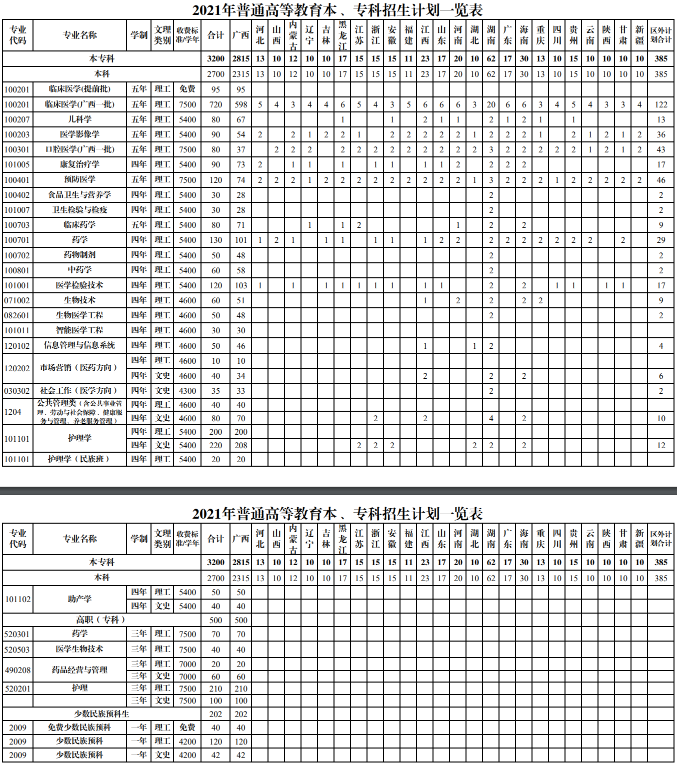 2021年桂林医学院学费是多少 各专业收费标准.png