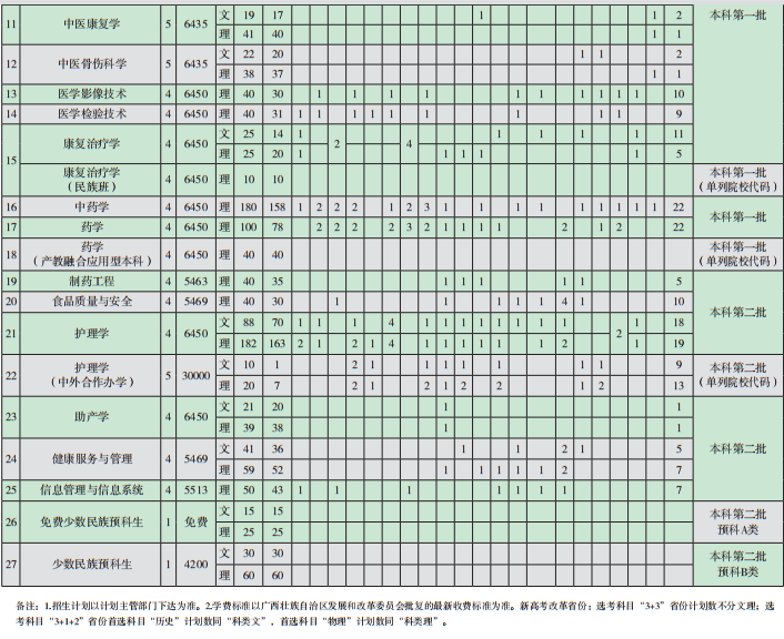 2021年广西中医药大学学费是多少 各专业收费标准2.png