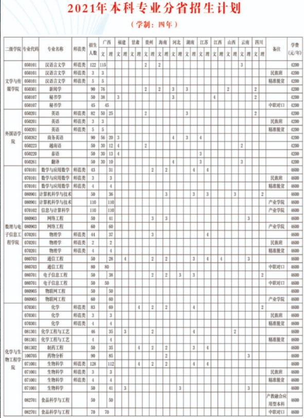 2021年广西民族师范学院学费是多少 各专业收费标准.jpg