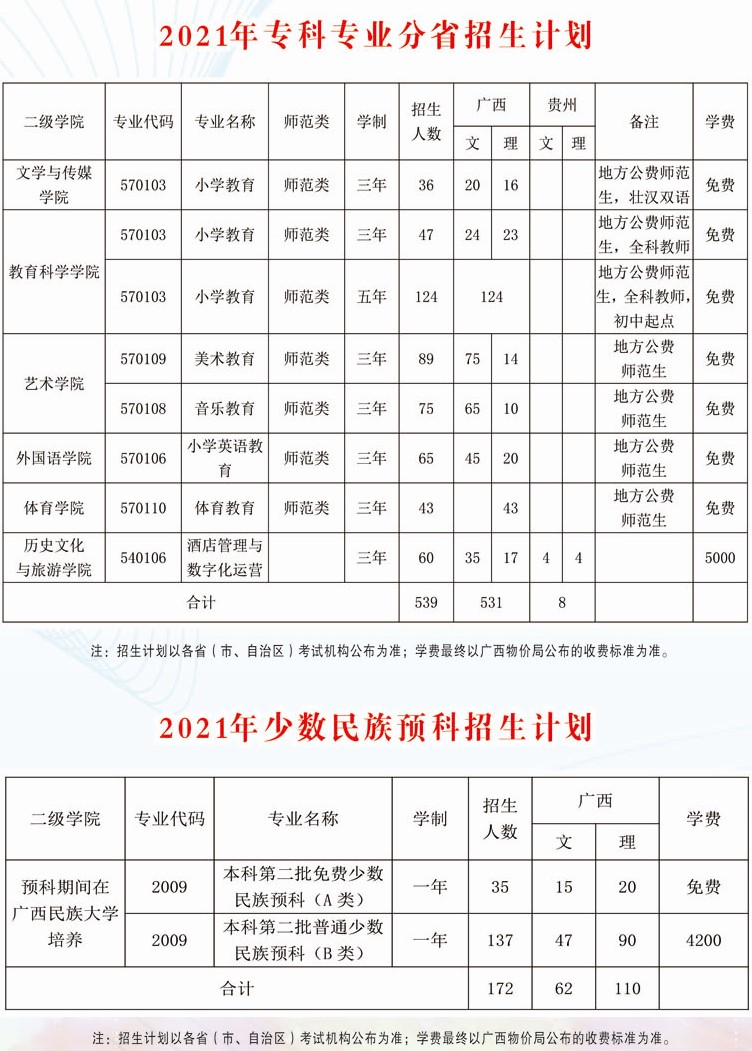 2021年广西民族师范学院学费是多少 各专业收费标准3.jpg