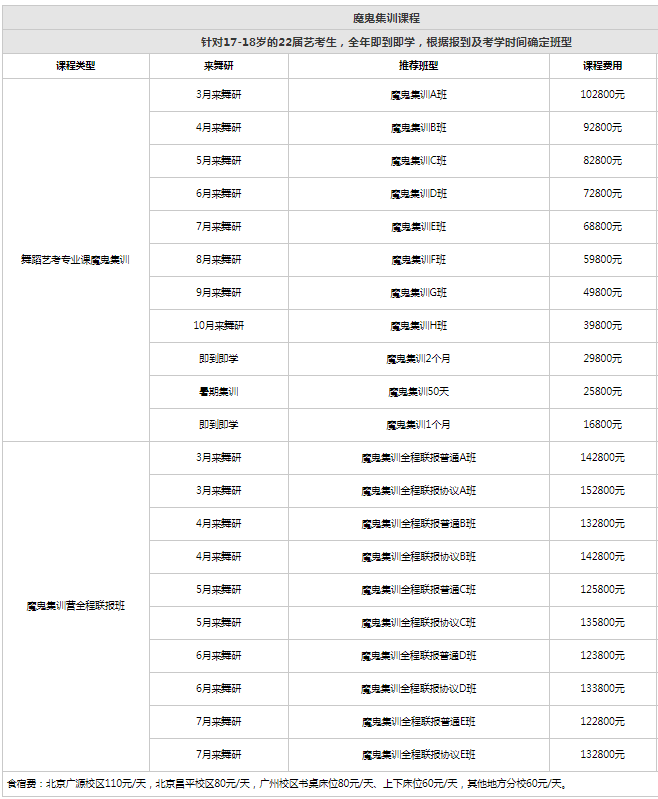 费用是多少