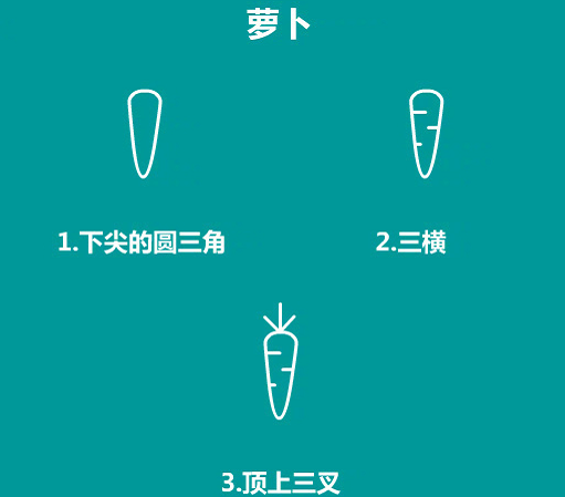 简单的食物简笔画怎么画2