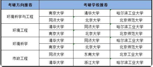 环境科学考研可以跨哪些专业.jpg