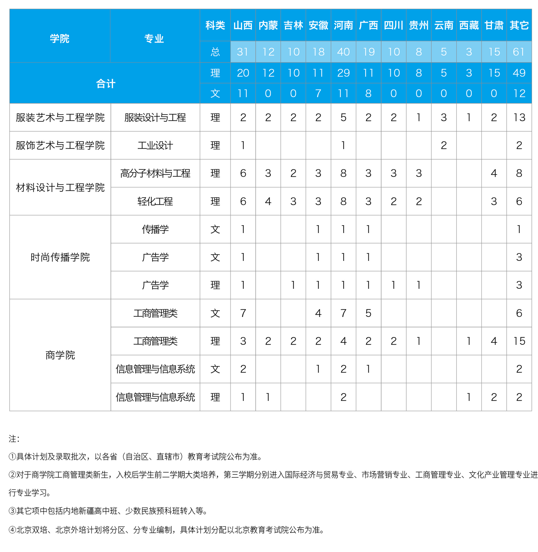 2021北京服装学院招生有哪些专业 什么专业就业好3.jpg