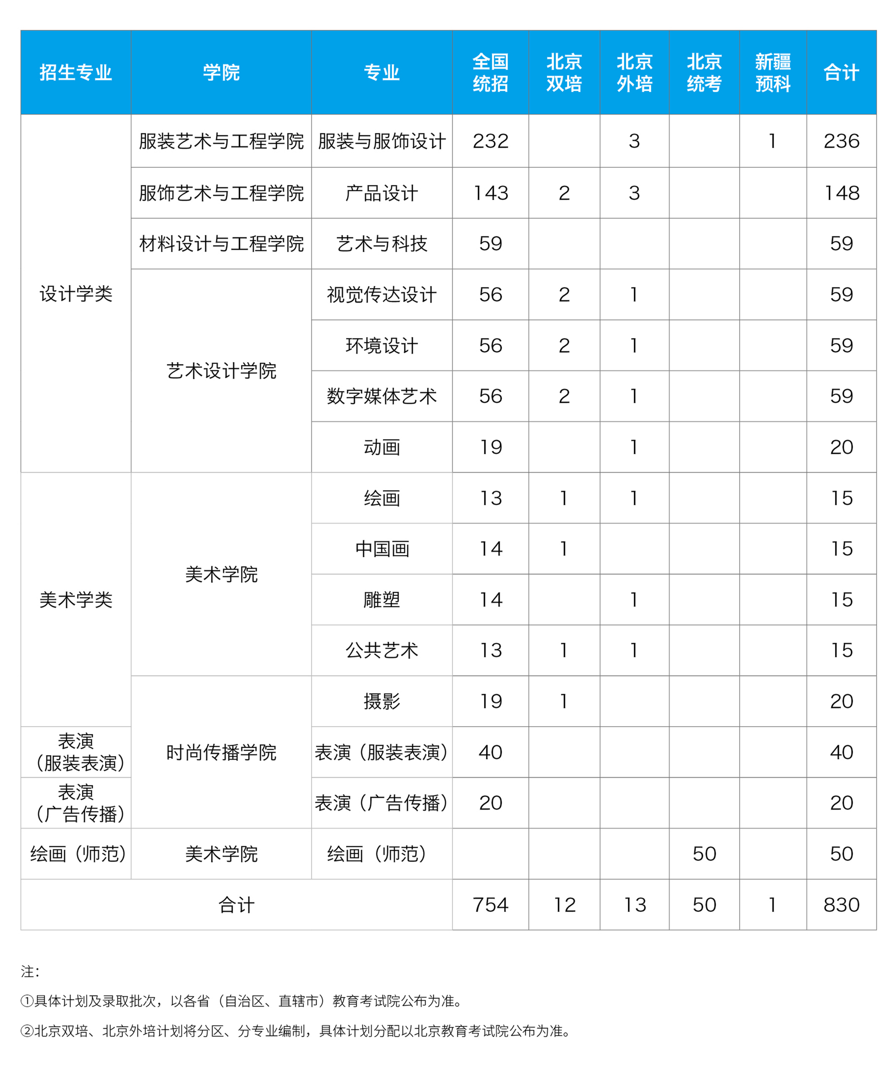 2021北京服装学院招生有哪些专业 什么专业就业好4.jpg