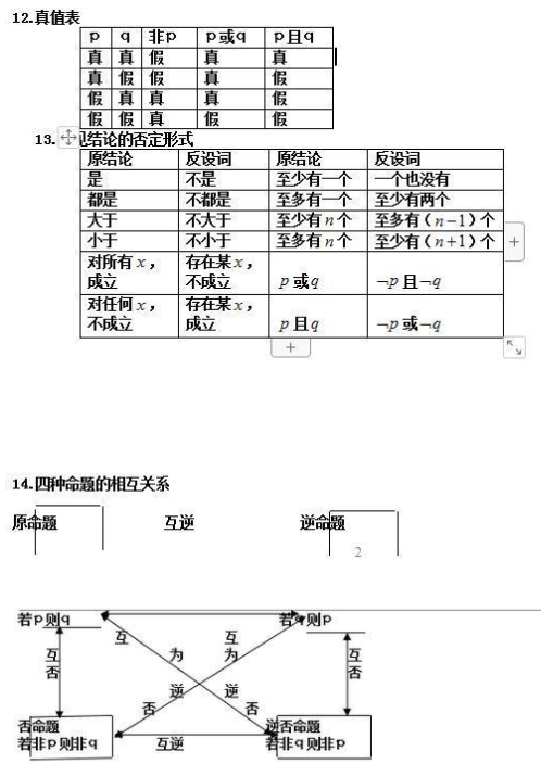 高一数学学霸笔记整理