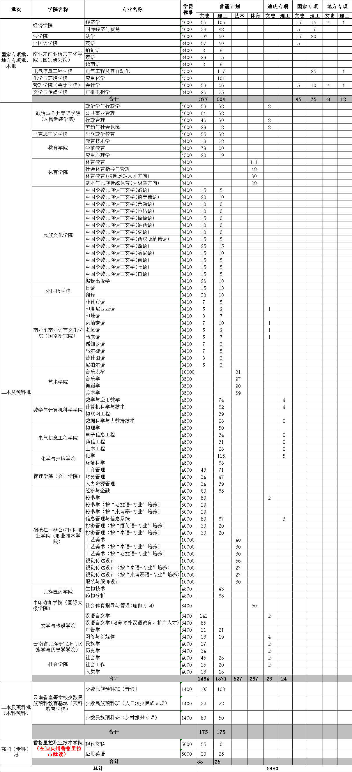 云南民族大学.jpg