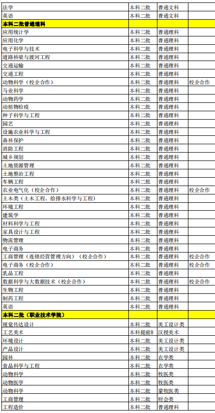 2021内蒙古农业大学招生有哪些专业 什么专业就业好