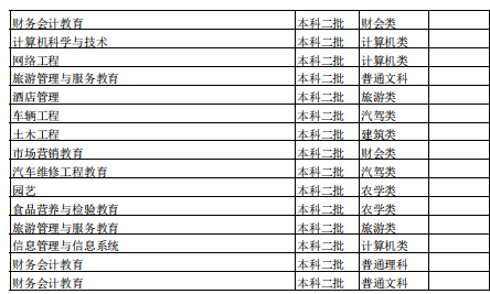 2021内蒙古农业大学招生有哪些专业 什么专业就业好