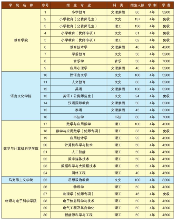 楚雄师范学院1.png