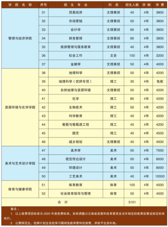 楚雄师范学院2.png