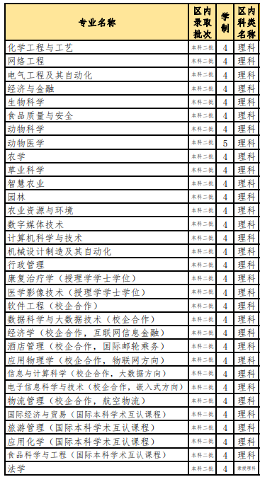 2021内蒙古民族大学招生有哪些专业 什么专业就业好