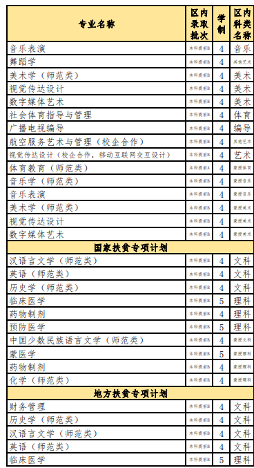 2021内蒙古民族大学招生有哪些专业 什么专业就业好